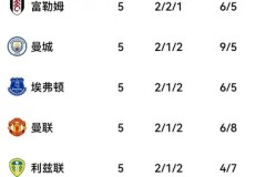 西甲第七轮：马德里德比皇马险胜，巴萨大胜巩固积分榜第二