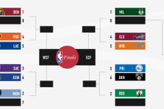 25岁铁闸重返NBA：湖人旧梦重温，勇士挑战新篇章